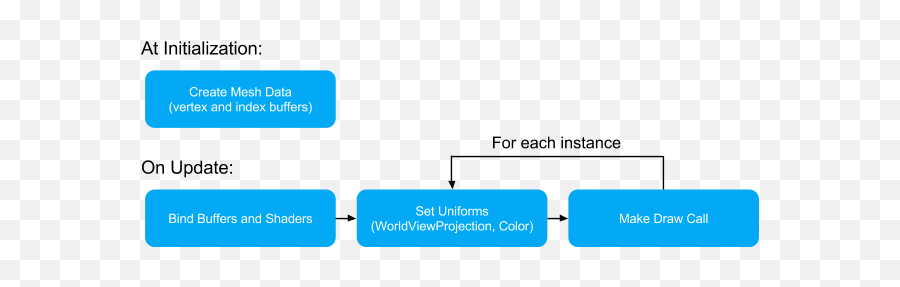 Android Developers Blog May 2015 - Vertical Png,Unity Gamemanager Icon