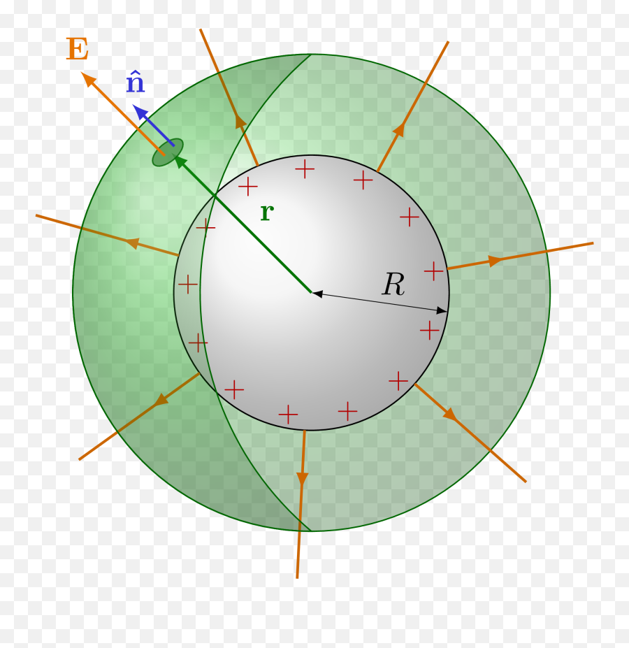 Electric Field Of A Sphere U2013 Tikznet - Dot Png,Force Field Icon