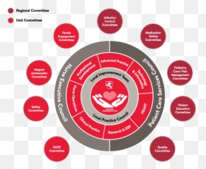 Nursing Shared Governance - Stanford Childrenu0027s Health Vertical png