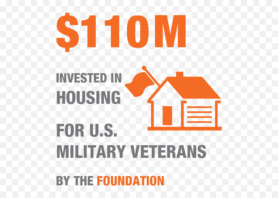 The Home Depot Sustainability Stats Thdstats - 110m James Dyson Foundation Png,Sustainability Png