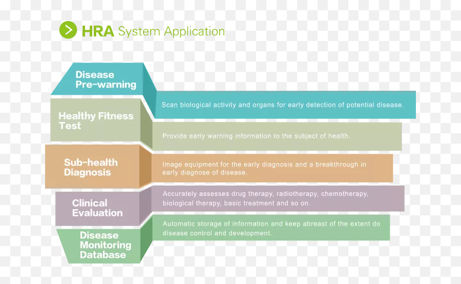 Body Analyzer Health Risk Appraisal System Functional - Vertical Png,Russian Icon Appraisal