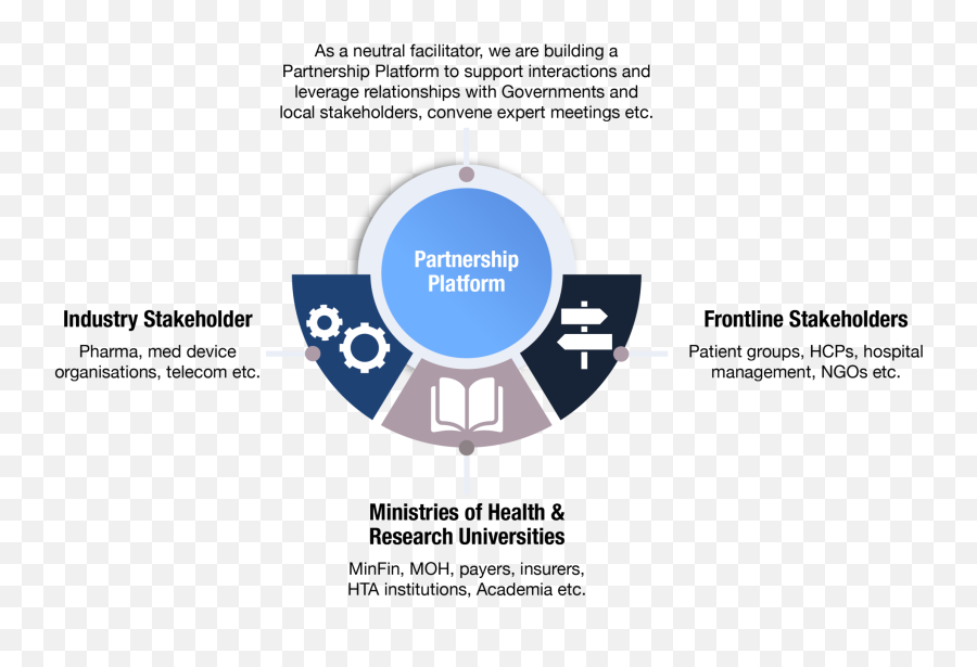 About 5 U2014 Value - Based Healthcare Hub Png,Slide Visual Icon