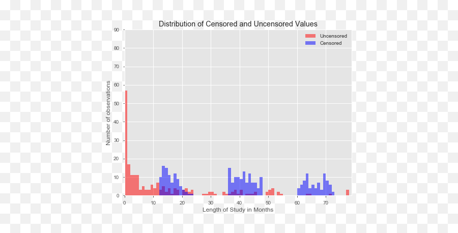 Brief Overview Of Survival Analysis In Python By Chris - Screenshot Png,Censored Transparent