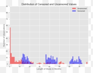 Brief Overview Of Survival Analysis In Python By Chris - Screenshot Png,Censored Transparent