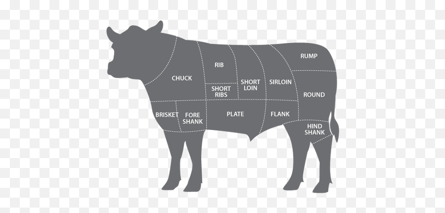 Brisket - Patio Pitmasters Beef Animal Meat Cuts Png,Brisket Png