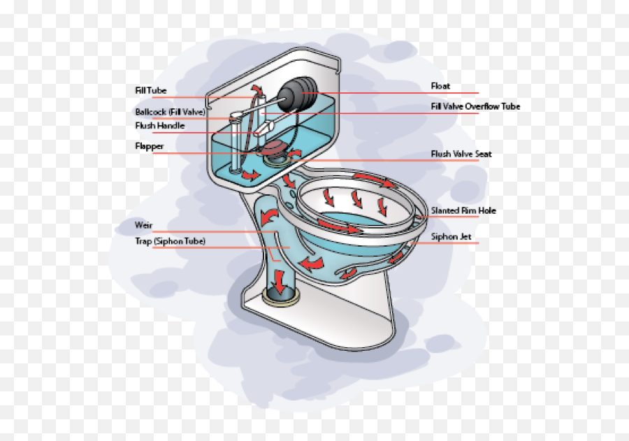 Siphonic U0026 Washdown Get To Know These Flushing Systems - Siphonic Toilet Png,Latrine Icon