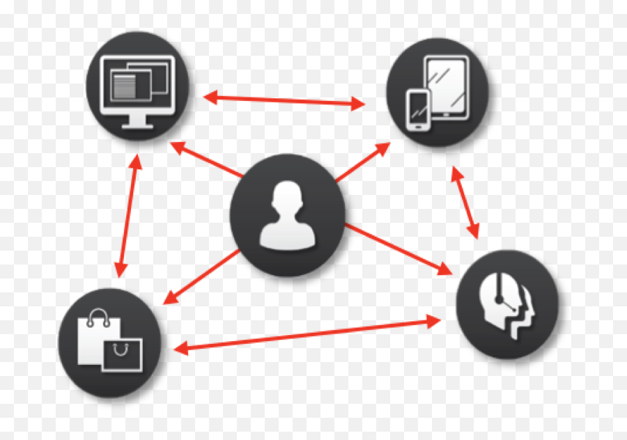 Mapping The Multi - Channel Customer Member And Subscriber Png,Multichannel Icon