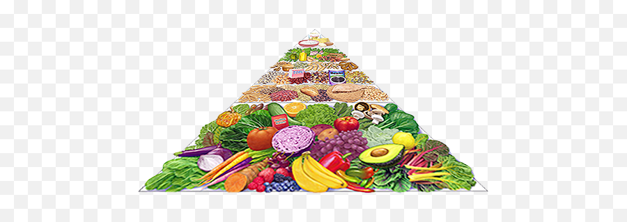 Journals U0026 Journeys Food Articles - Natural Foods Png,Food Pyramid Png