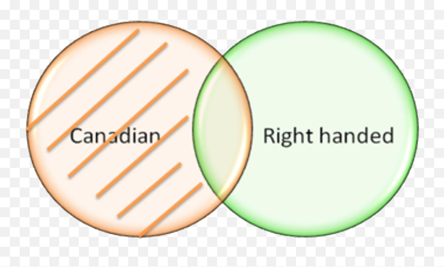 Venn Diagrams - Fibonicci Circle Png,Venn Diagram Png