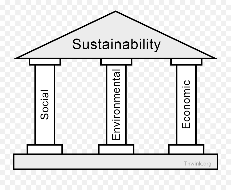 Httpwwwthwinkorgsustainglossaryimages - Sustainability Three Pillars Png,Sustainability Png