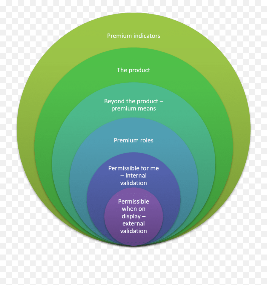 How To Elevate A Product Above - Education Innovation Pedagogy And Technology Png,The Onion Logo