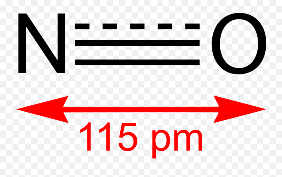 Nitric Oxide - Dot Png,Nitrogen Icon